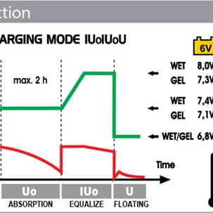 DECA Traksjonslader 6V/12V/24V 22A