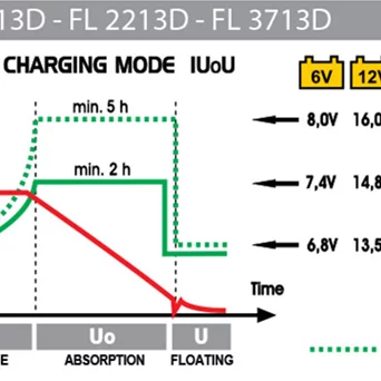 DECA Elektronisk Batterilader 6V/12V/24V 22A (319800)