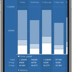 VICTRON SmartSolar MPPT 75/15