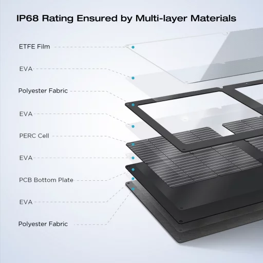 ECOFLOW Sammenleggbart Solcellepanel 60W