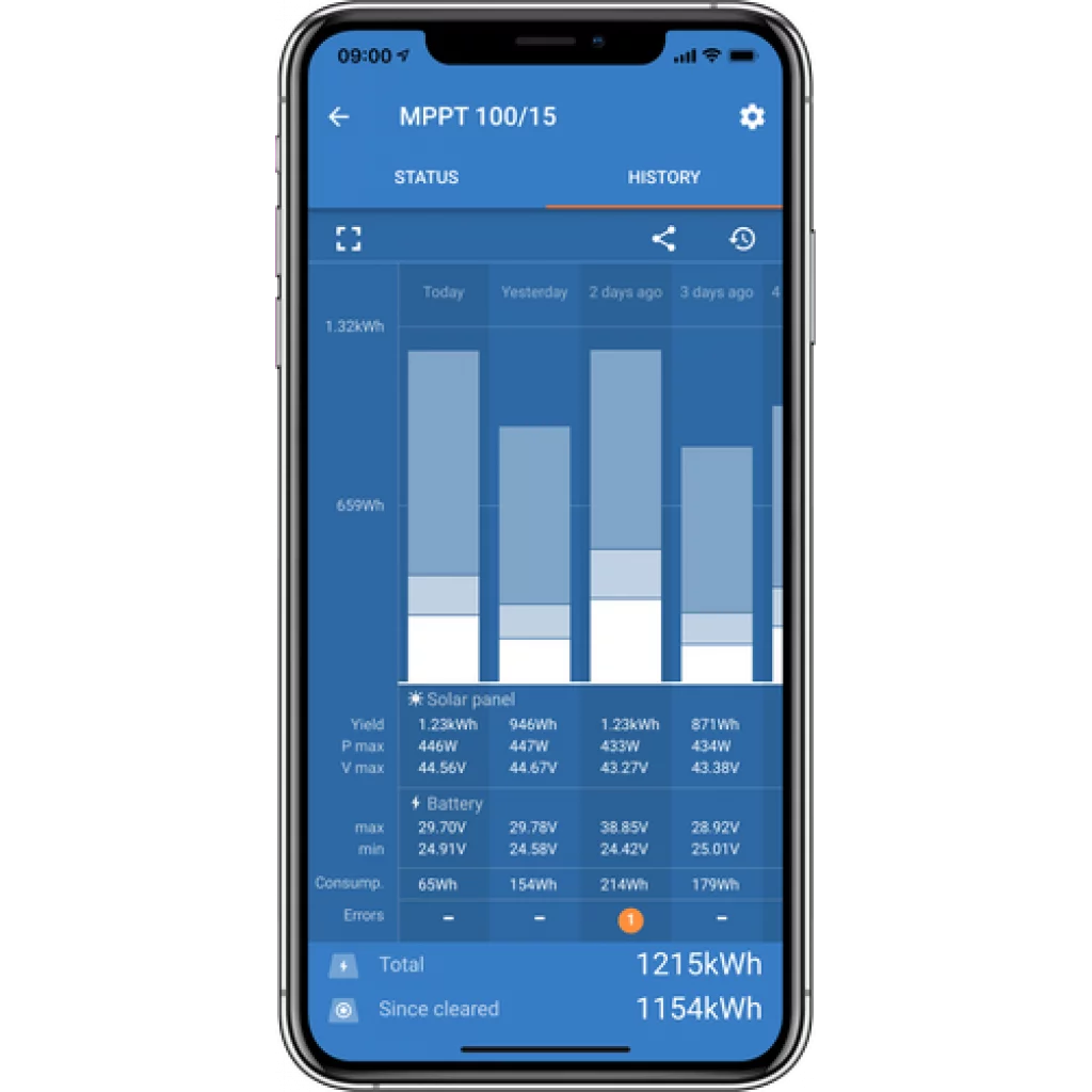 VICTRON SmartSolar MPPT 75/15