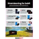 plakat-50x70-cm-stromlosning-for-bobil