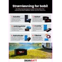 flyer-a4-stromlosning-til-bobil